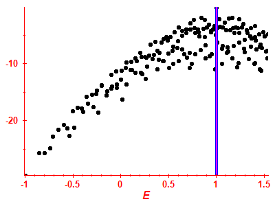 Strength function log